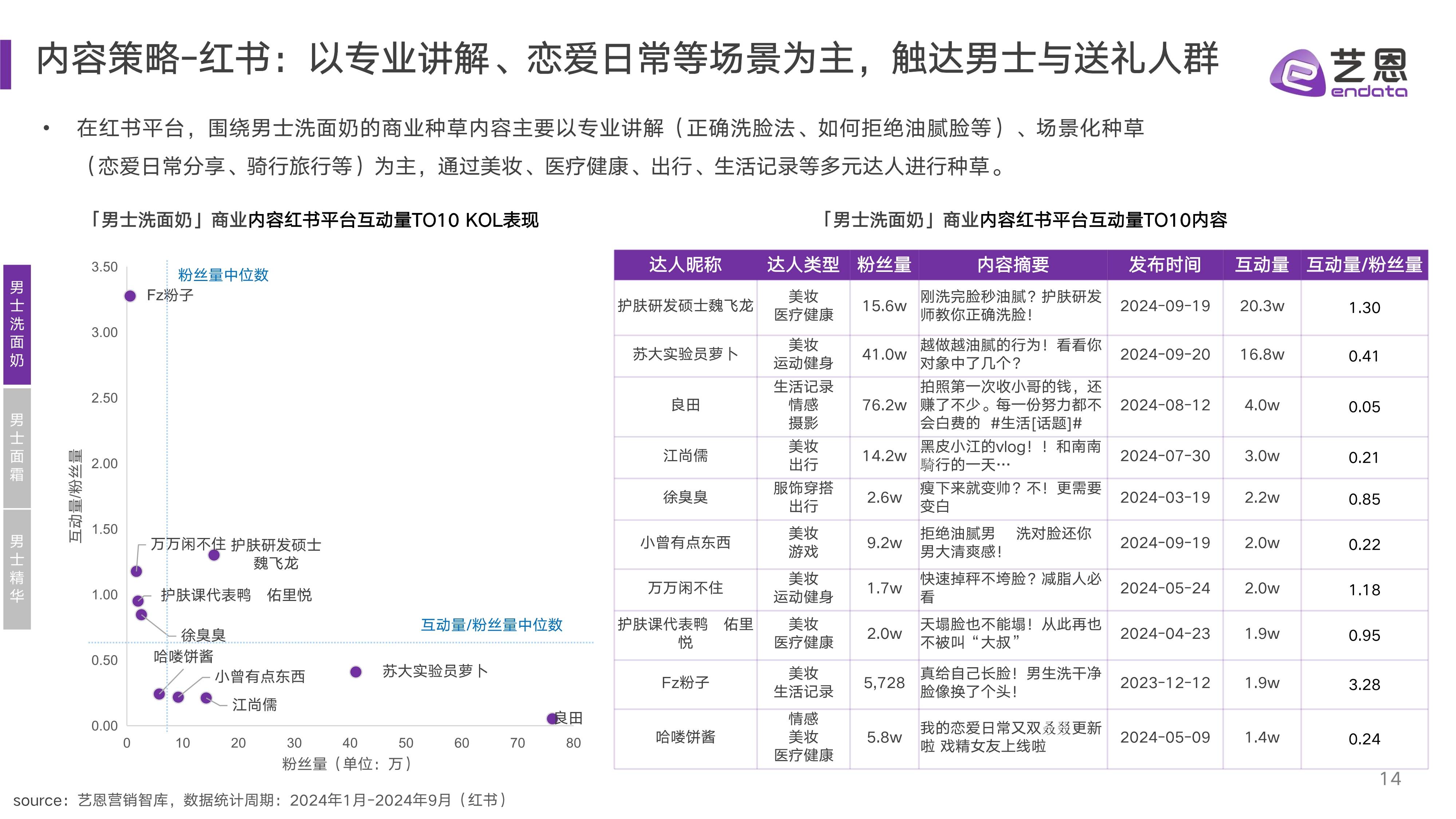 人保车险,人保有温度_2025彩妆组合行业发展现状调查及市场规模、供需格局分析