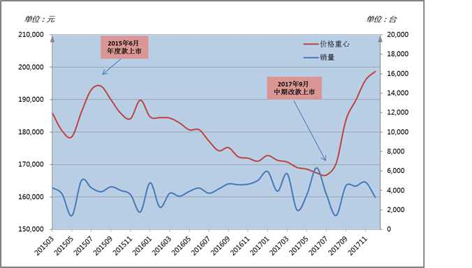 咖啡豆飙涨“影响可控”：成本不如乳品，价格战继续