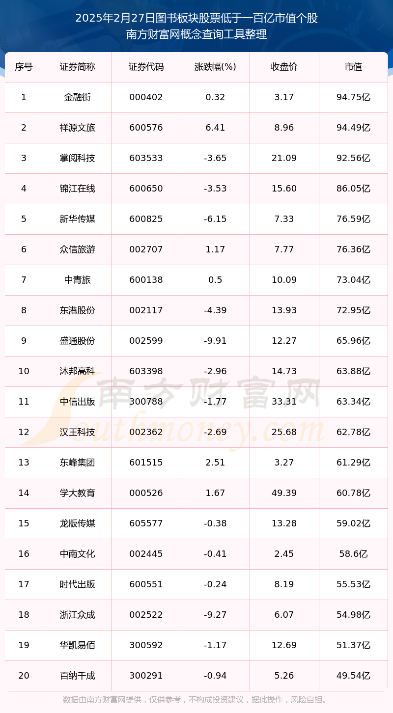2月27日43只个股获券商关注，四川双马目标涨幅达44.61%