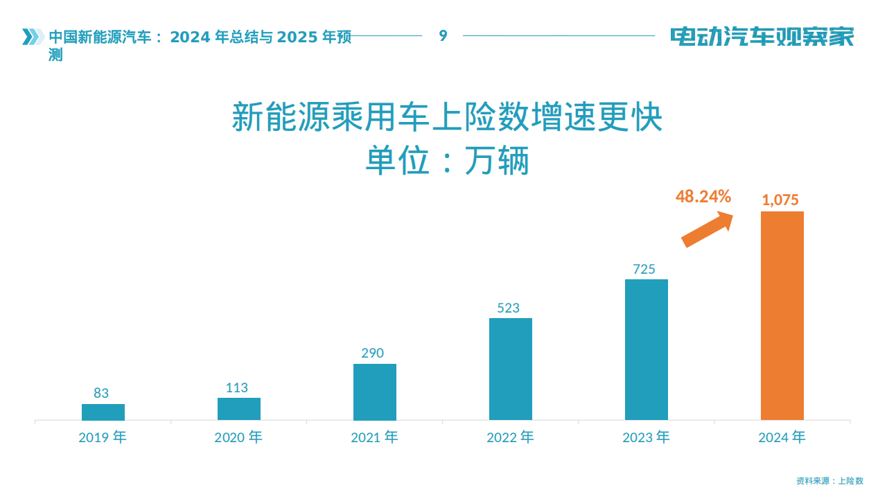 人保车险,人保护你周全_新能源汽车产业规划新动向:2025年市场前景与投资策略