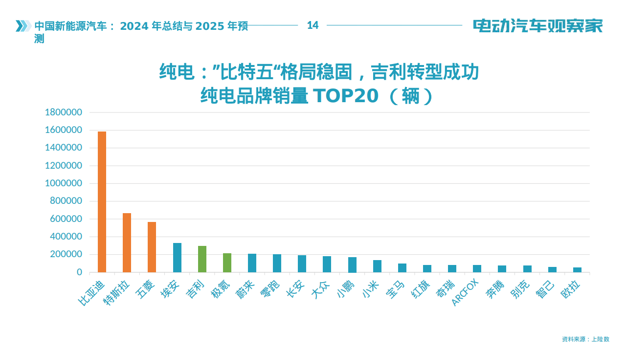 人保车险,人保护你周全_新能源汽车产业规划新动向:2025年市场前景与投资策略