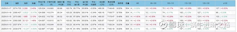 124家险企去年个人短期健康险赔付率中位数约38.2%