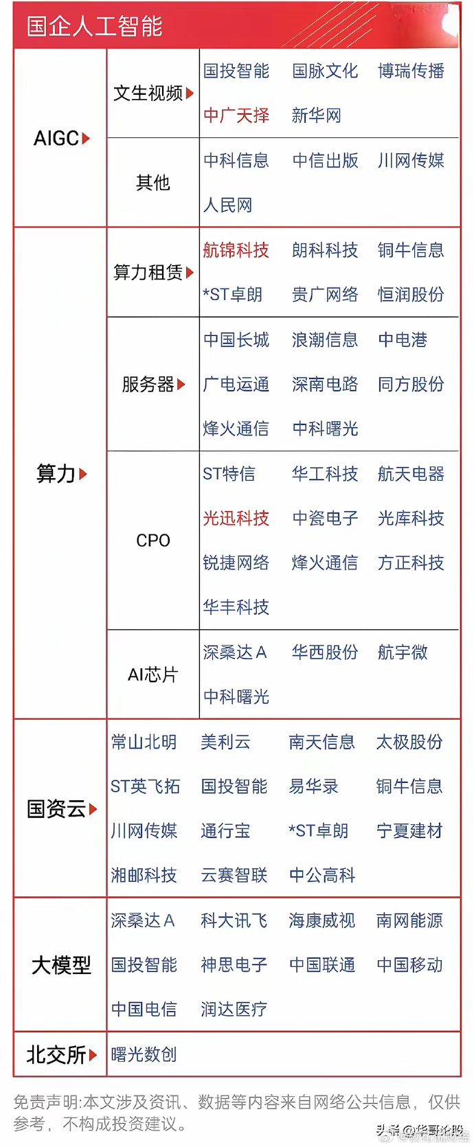 3月6日南兴股份涨停分析：AIGC概念，字节跳动概念股，数字经济概念热股