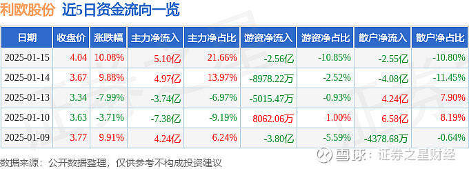 3月6日南兴股份涨停分析：AIGC概念，字节跳动概念股，数字经济概念热股
