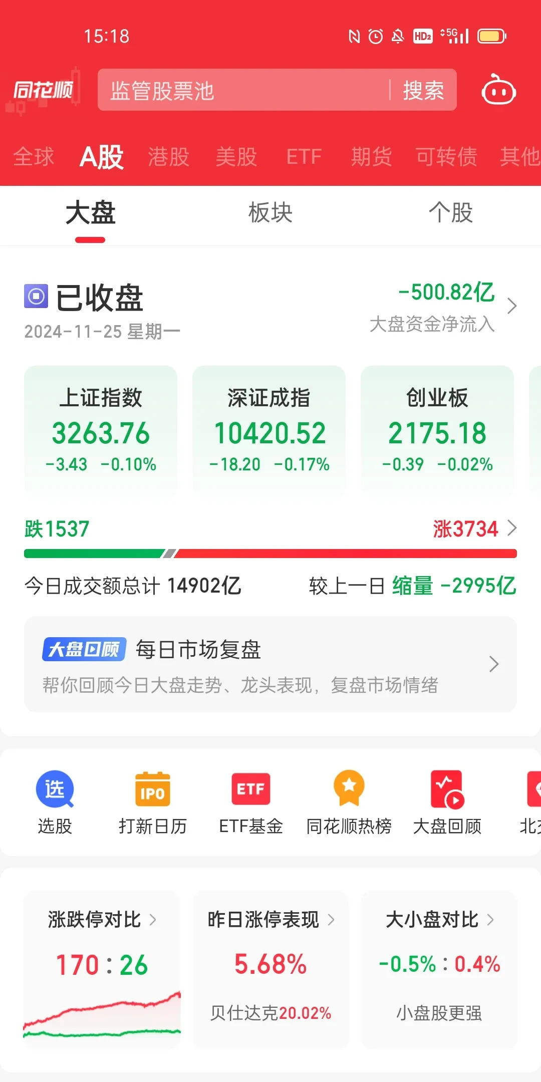 快手概念上涨4.99%，10股主力资金净流入超亿元