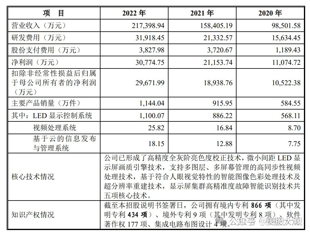 打新必看 | 3月7日一只新股申购