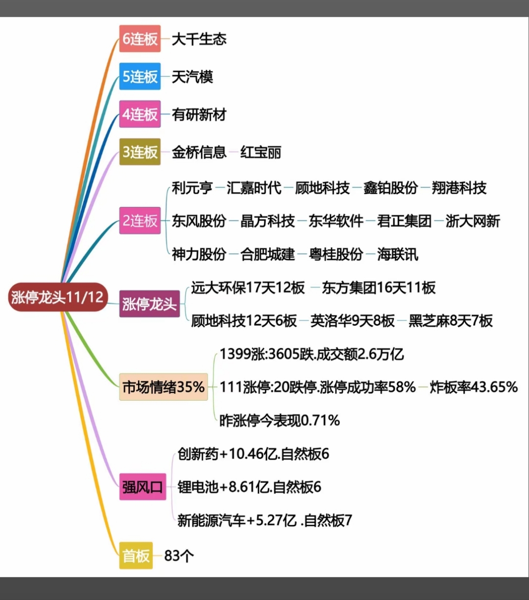 3月6日浙江黎明涨停分析：汽车零部件概念热股