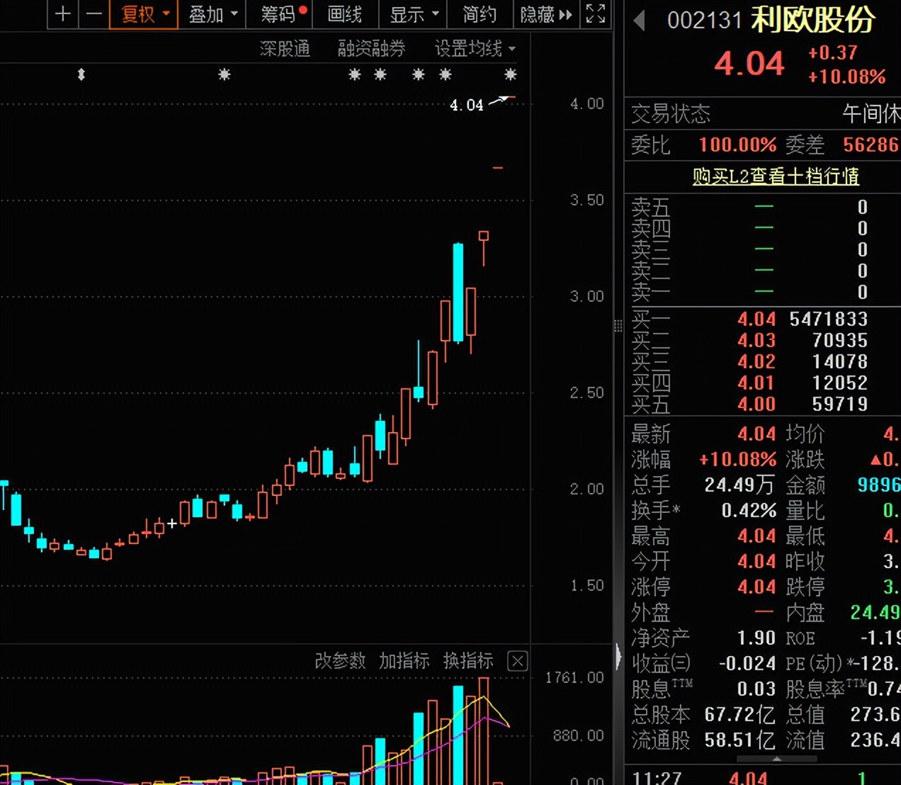 AI智能体概念涨幅扩大 逾10只个股涨停