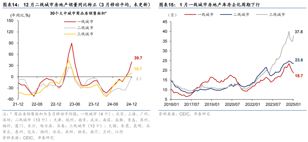 华泰证券：促进资本市场资源向“三新”领域集聚