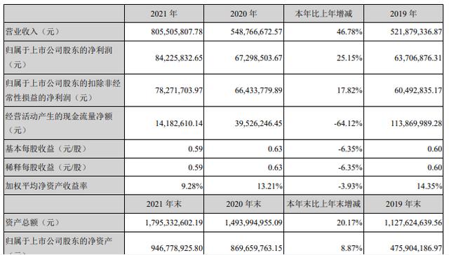 一文详解：为什么现金流指数历史上那么牛？为什么说指数没有过拟合？