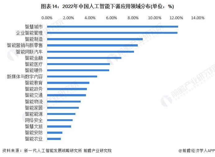 人工智能+行业融合发展研究报告:垂直领域AI应用爆发式增长_人保伴您前行,人保车险