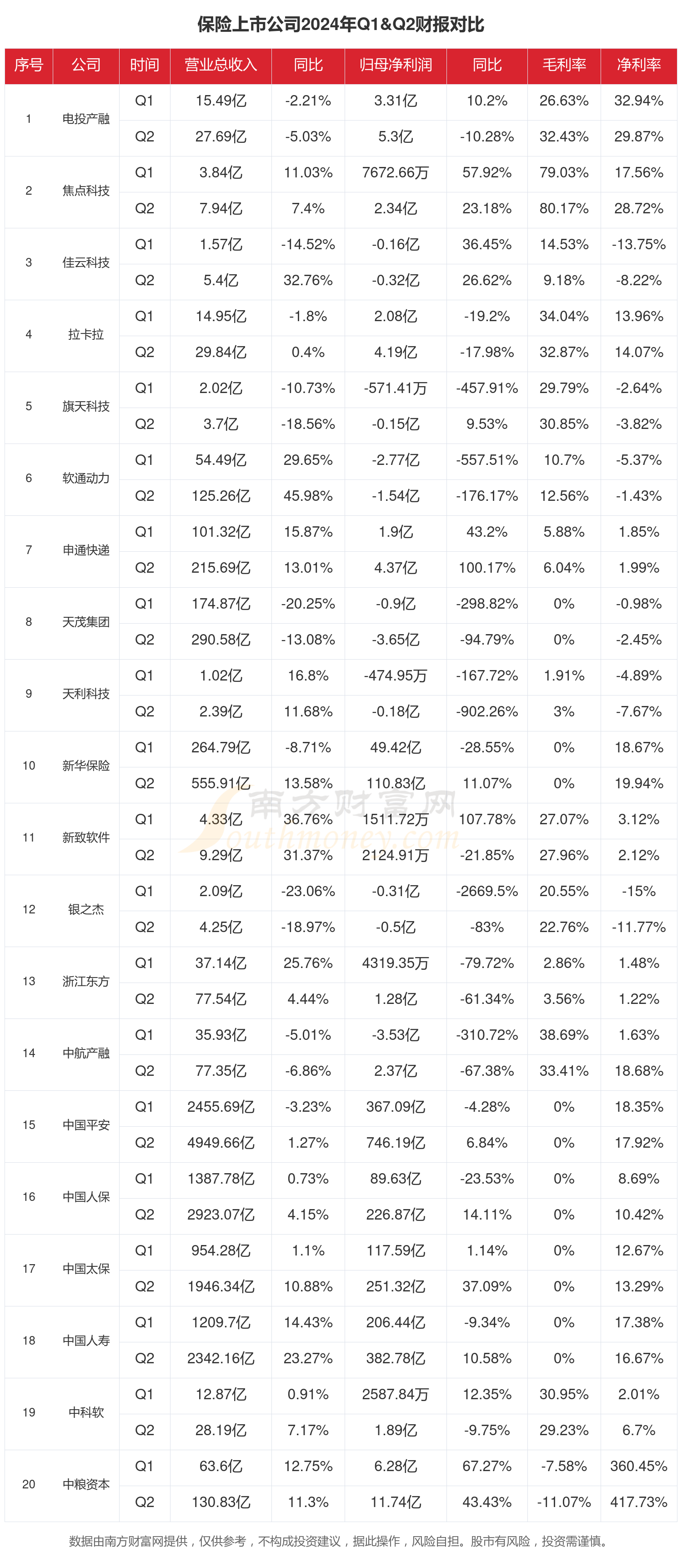 2024年中国WIFI模块行业发展现状、竞争格局及未来发展趋势与前景分析_人保服务 ,人保服务