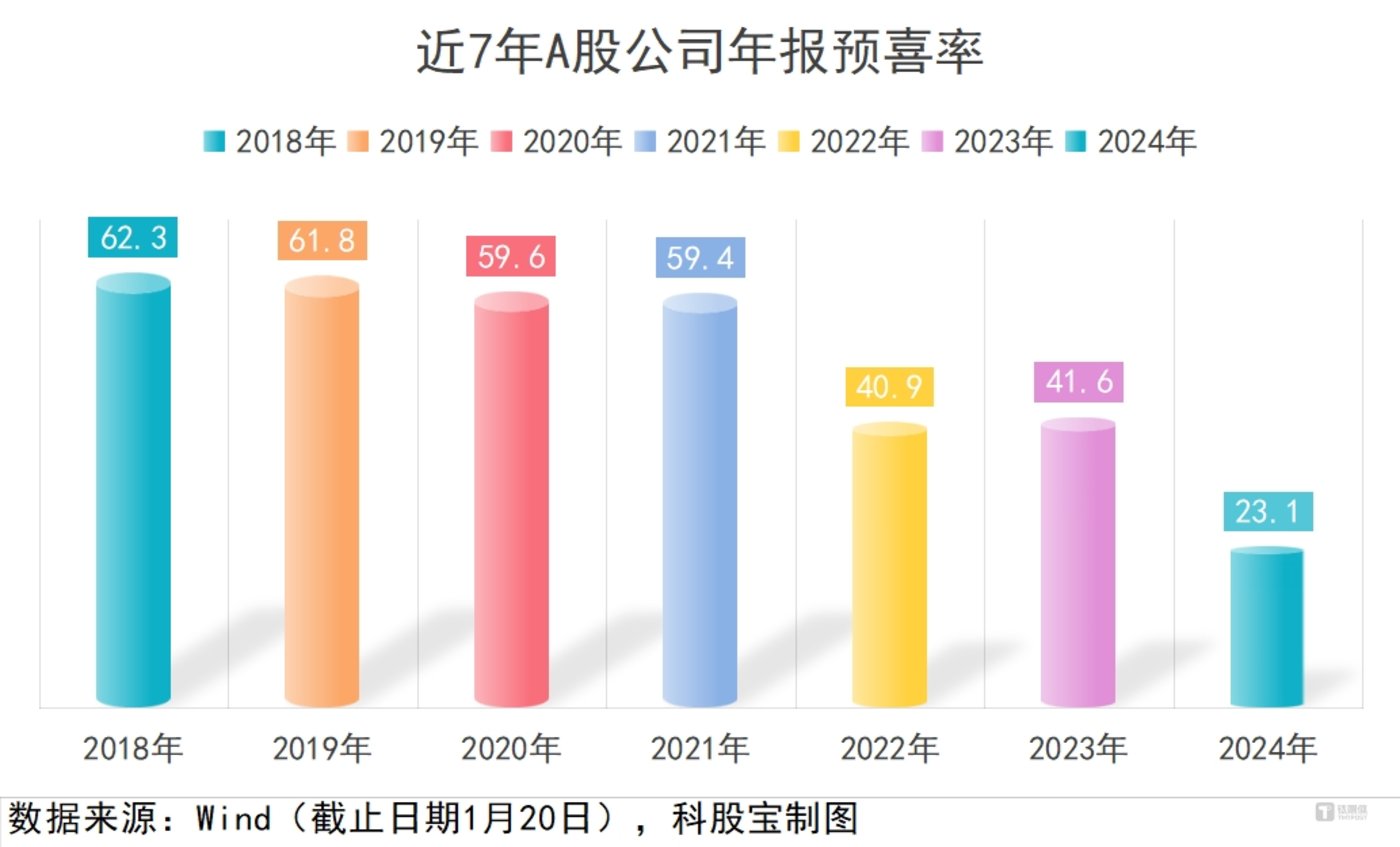 今日2家公司公布年报 万泽股份增幅最大