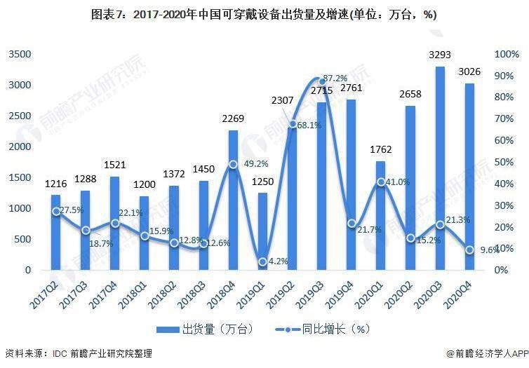 人保车险,人保财险政银保 _市场规模持续增长，一文揭示隐形眼镜行业市场发展分析