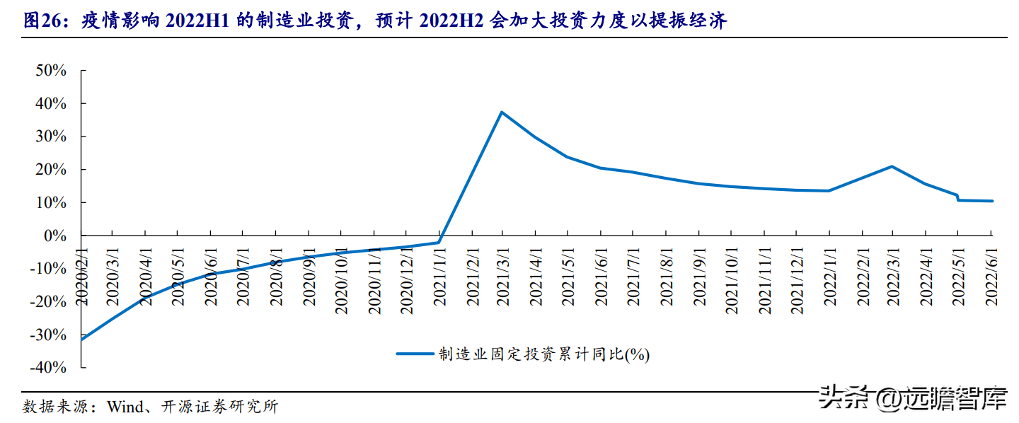 2025年军工行业市场分析：需求复苏+估值修复+政策催化_人保服务 ,人保有温度