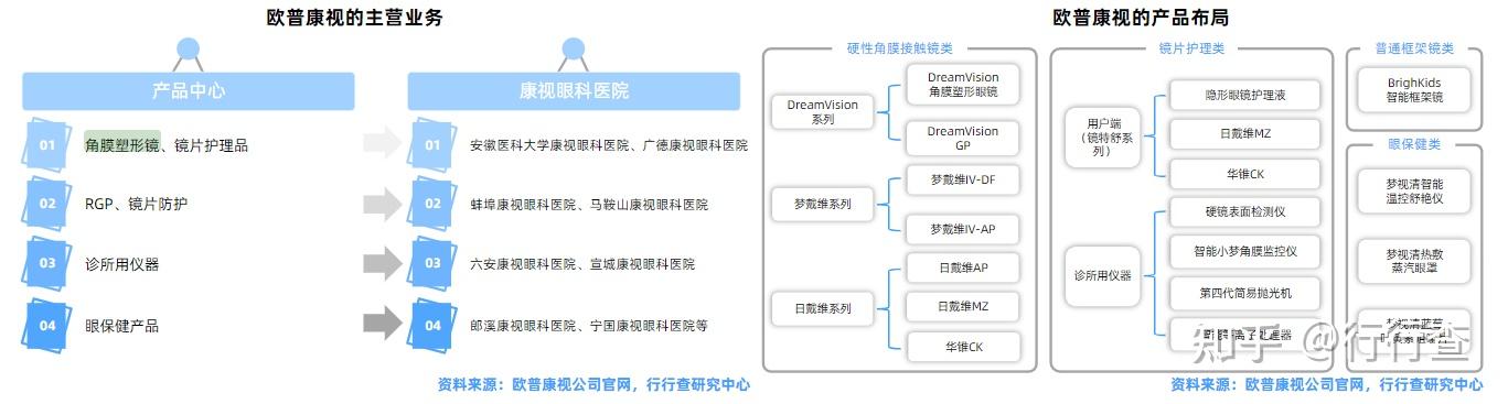 欧普康视等成立光学公司 含健康咨询服务业务