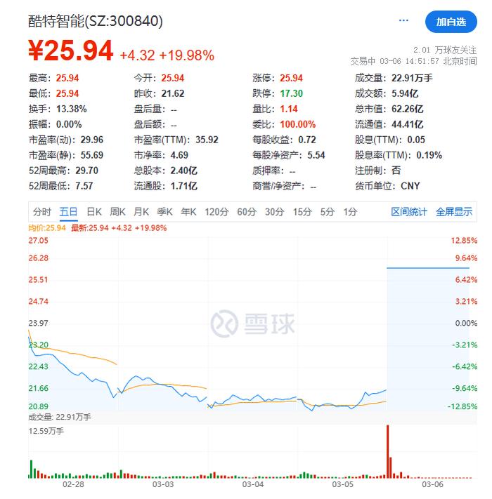 邀请码一度炒到数万元，国内火热国外遇冷，Manus是技术奇迹还是饥饿营销？