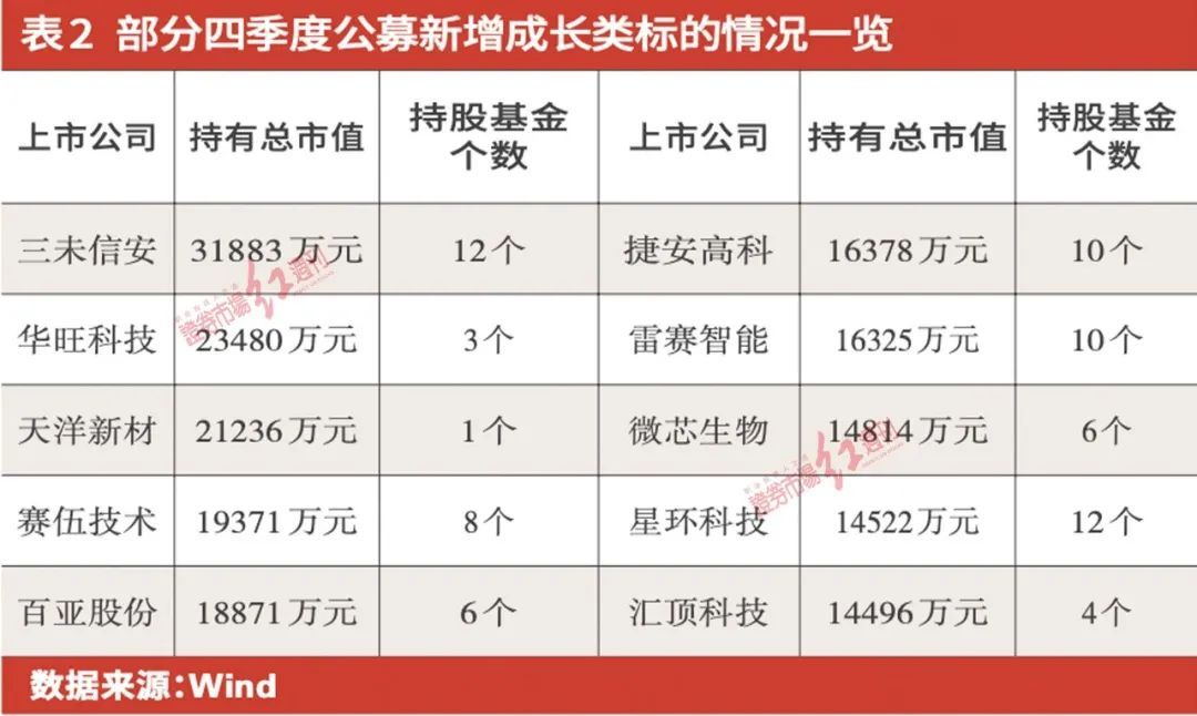 三大外资机构解读政府工作报告：消费成重中之重