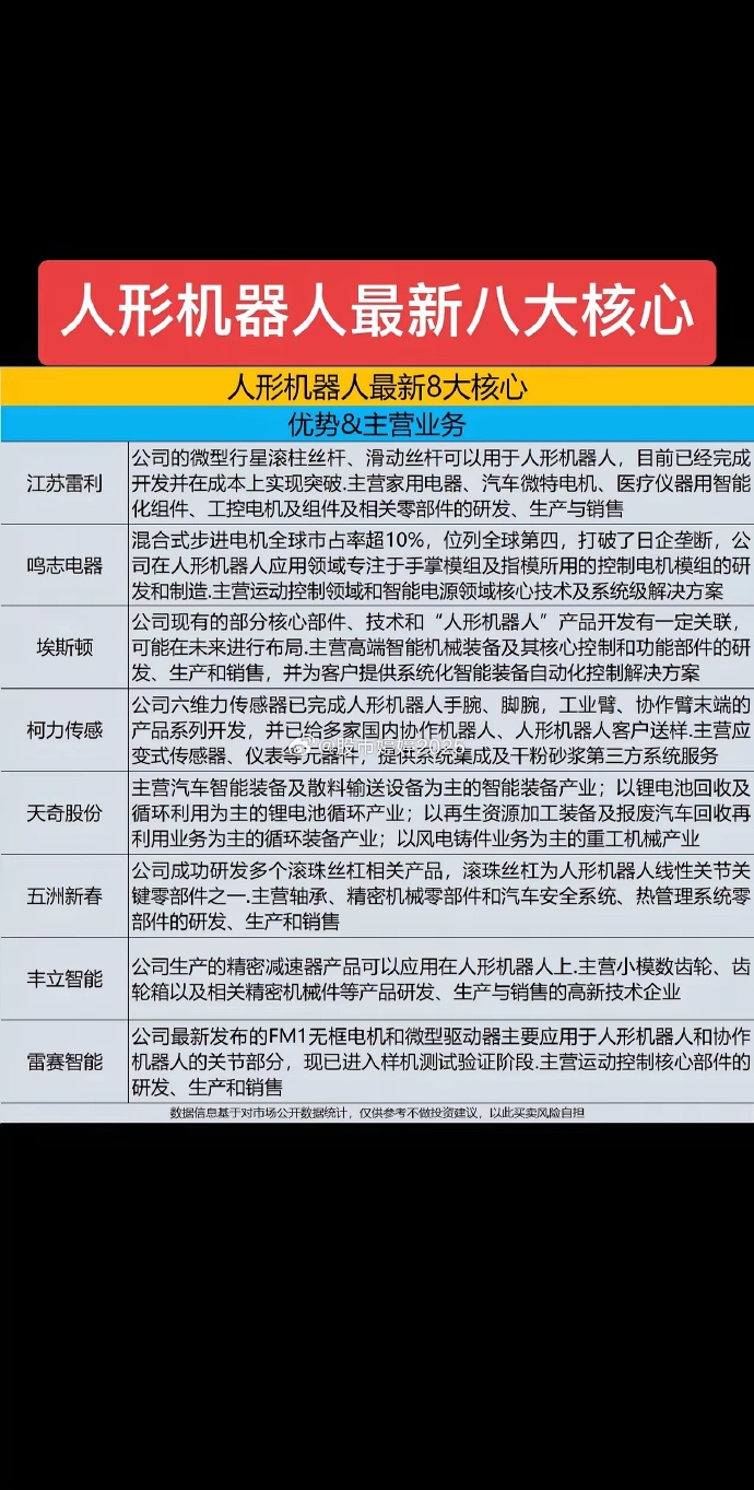 2025中国人形机器人市场规模预测及发展前景与挑战分析_人保车险,拥有“如意行”驾乘险，出行更顺畅！