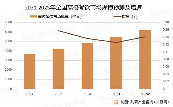 2025中国餐具行业全景调研:市场规模持续扩容_人保服务,拥有“如意行”驾乘险,出行更顺畅!