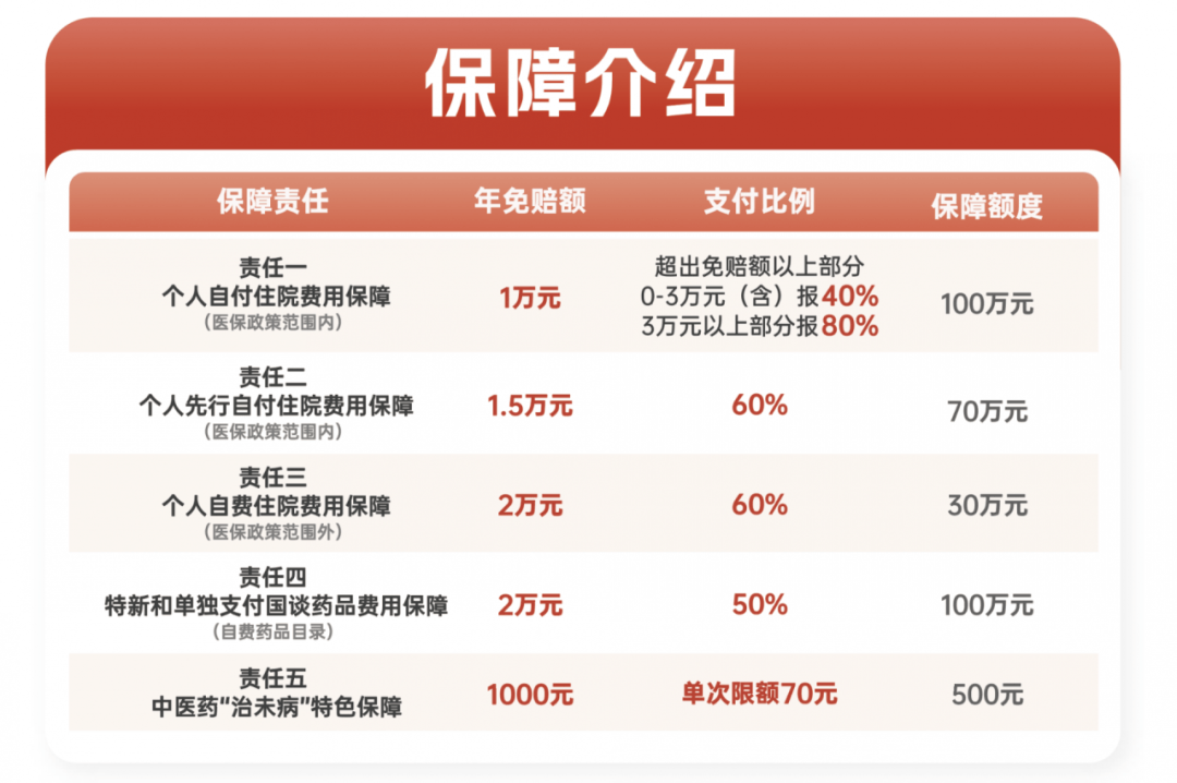 2025年中国GLP-1类减肥药市场格局与渗透率增长预测_人保服务 ,人保车险 品牌优势——快速了解燃油汽车车险