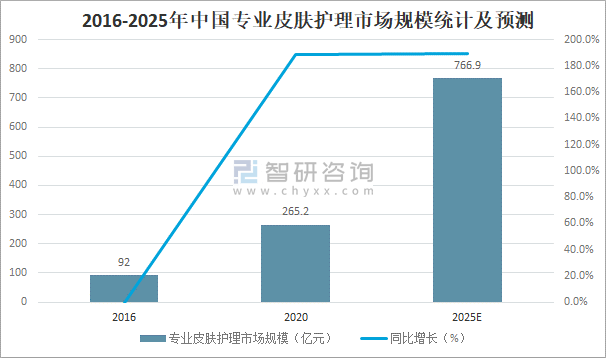 人保服务,人保有温度_2025年蛋种鸡行业现状与发展趋势分析