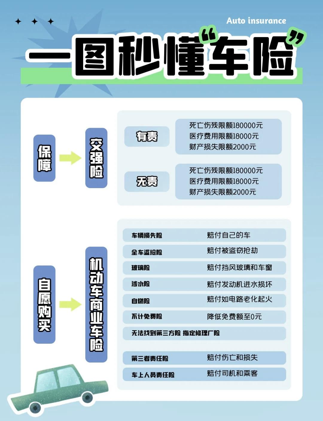 人保车险 品牌优势——快速了解燃油汽车车险,人保护你周全_2025年除污粉行业发展分析:高端化、绿色化、智能化