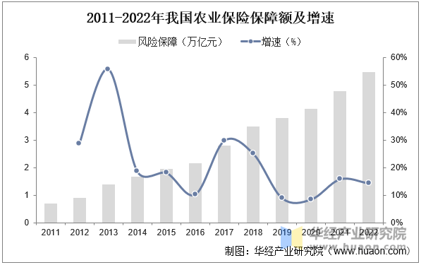 人保车险,人保财险 _市场规模持续扩大,一文揭示2025年城市新区行业深度调研