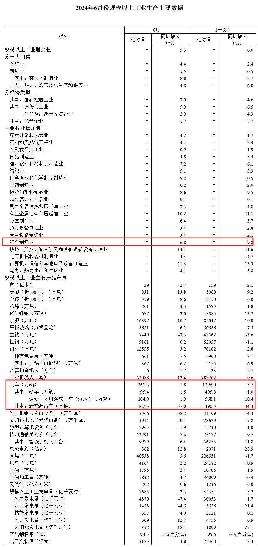 国家统计局：我国制造业投资持续增长有利因素较多