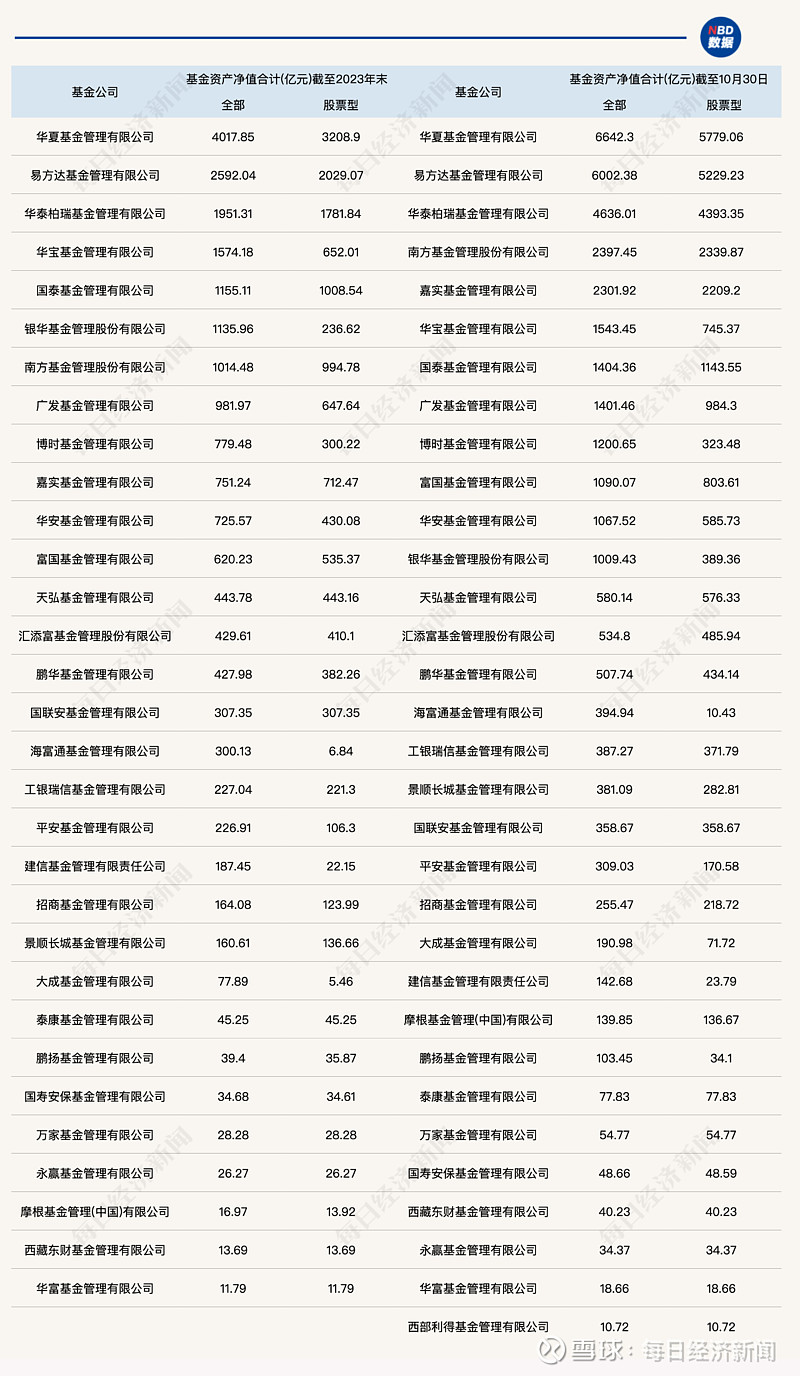ETF规模速报 | 中证500ETF、上证50ETF、中证1000ETF，上周五净流入额均超10亿元