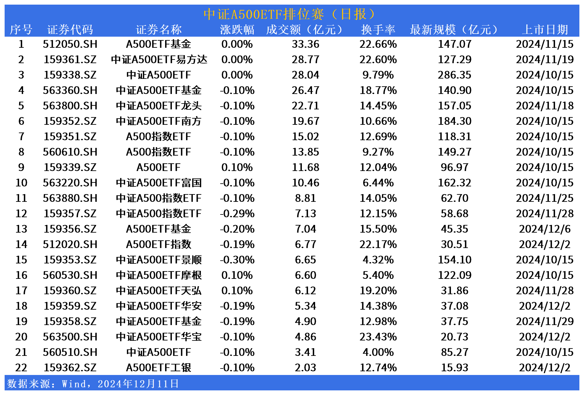 ETF规模速报 | 中证500ETF、上证50ETF、中证1000ETF，上周五净流入额均超10亿元