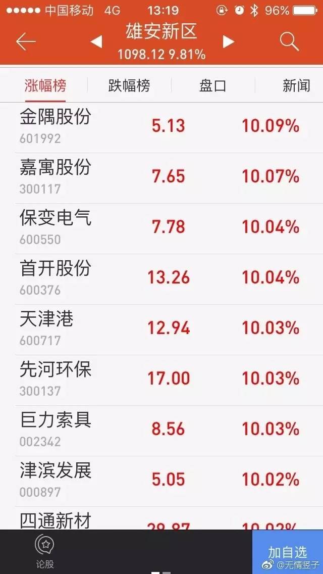 3月17日巨力索具涨停分析：海洋经济，雄安新区，军民融合概念热股