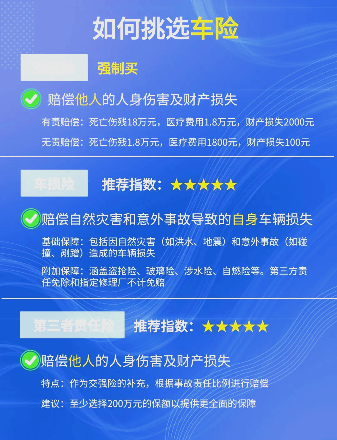 人保车险   品牌优势——快速了解燃油汽车车险,人保财险政银保 _依托人口红利与技术革新持续扩容，单身旅游行业市场发展分析