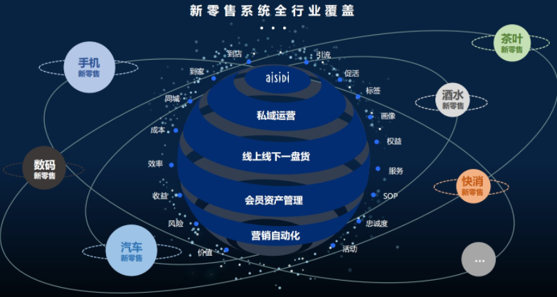 爱施德投资成立数码产品公司