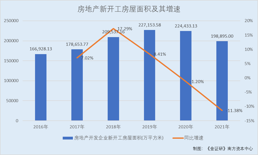 3月17日证券之星午间消息汇总：国家统计局公布最新数据！