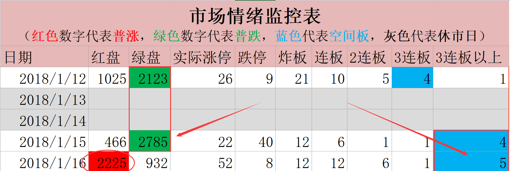 富临运业龙虎榜数据（3月17日）