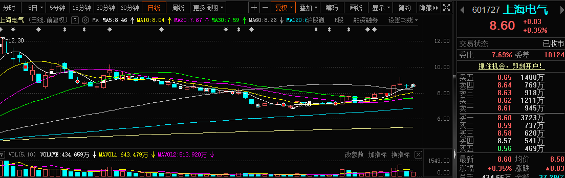 中大力德3月17日龙虎榜数据