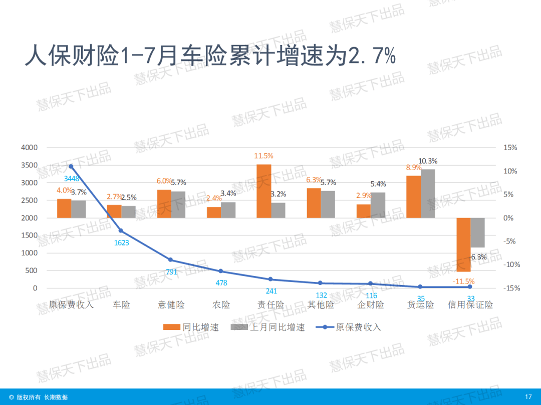 2025中国互联网保险行业：“大戏”开演，票已备好_人保车险,人保有温度