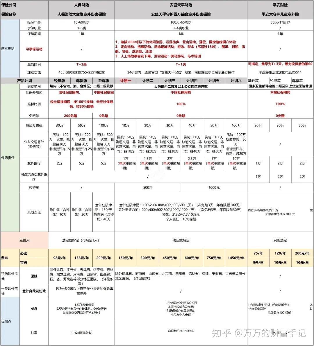 保险有温度,人保服务 _2025年中国单身旅游行业发展现状分析及市场前景展望