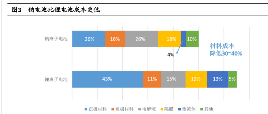 人保服务,人保财险政银保 _2025年水系钠离子电池行业竞争格局与投资前景预测，五年CAGR达78%的超级赛道