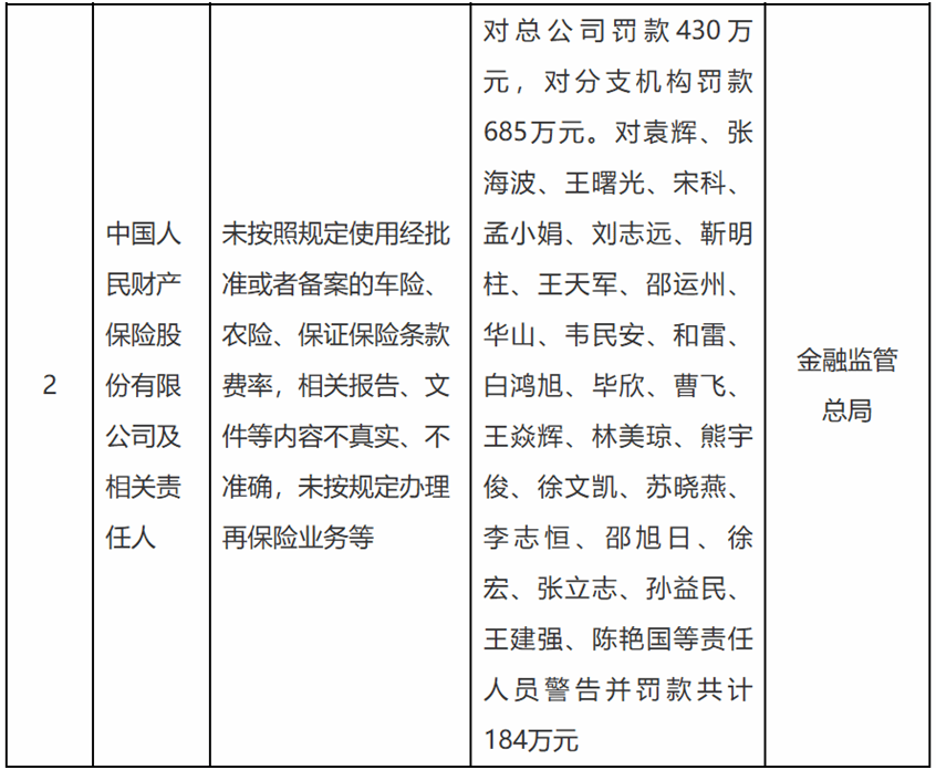 保险有温度,人保财险 _2025中国建筑装饰材料行业投资价值分析及未来发展前景分析