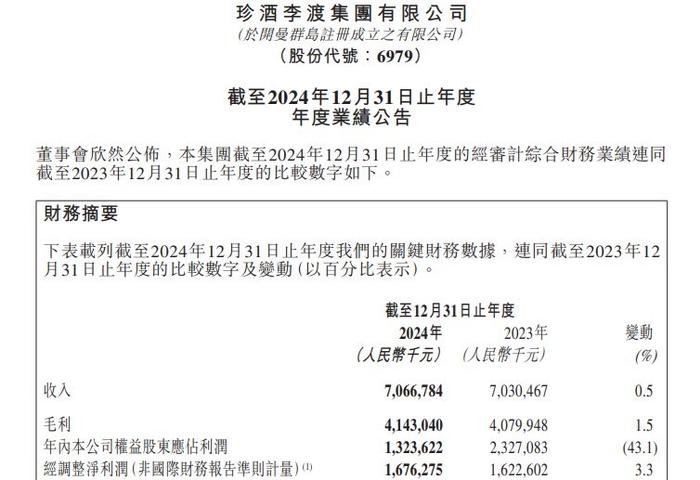 首份公募FOF2024年年报出炉，国信经典组合三个月扭亏为盈，管理人继续卖出持有份额