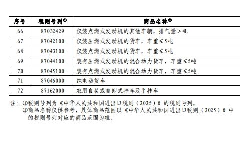 海关总署就芬太尼类物质报关出口有关问题答记者问