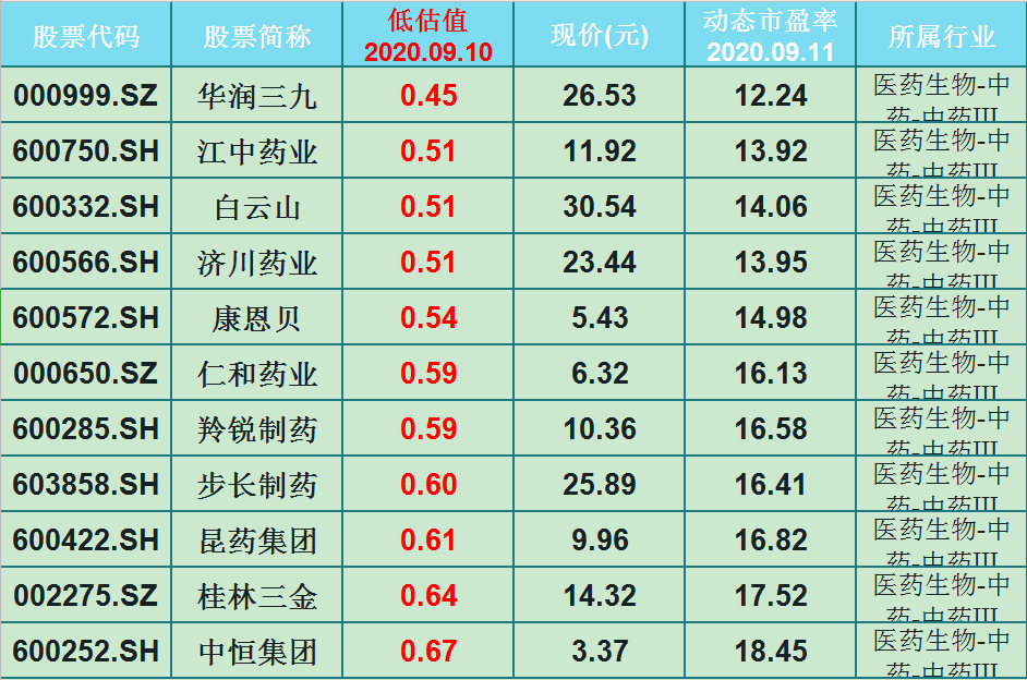 旅游酒店概念异动明显 十大概念股盘点（名单）