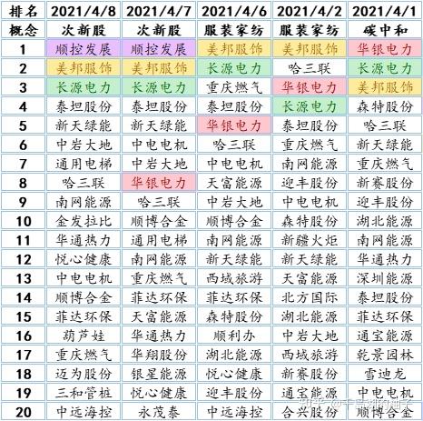 旅游酒店概念异动明显 十大概念股盘点（名单）