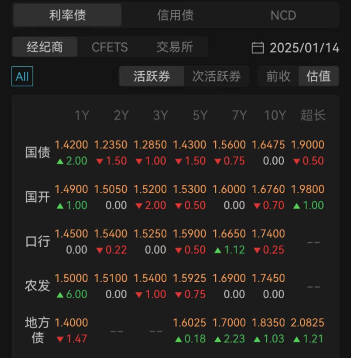 可转债开盘回暖 火炬转债大涨8%