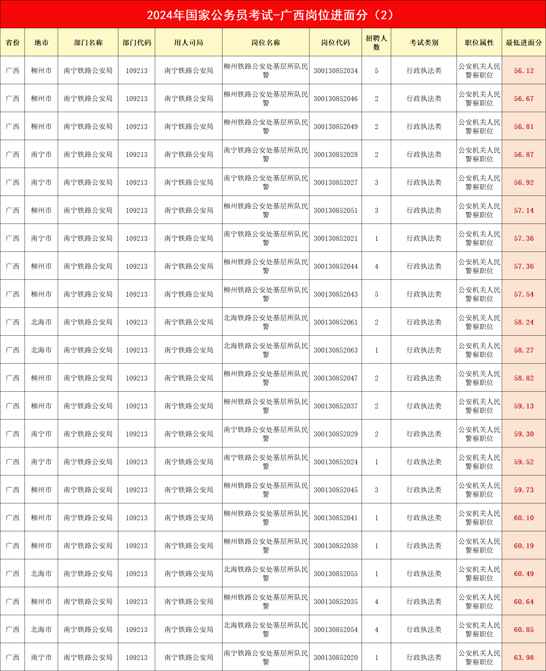 2025年3月25日废电瓶铅(广西)报价最新价格多少钱