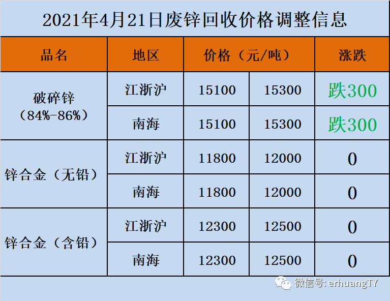 2025年3月25日废电瓶铅(广西)报价最新价格多少钱