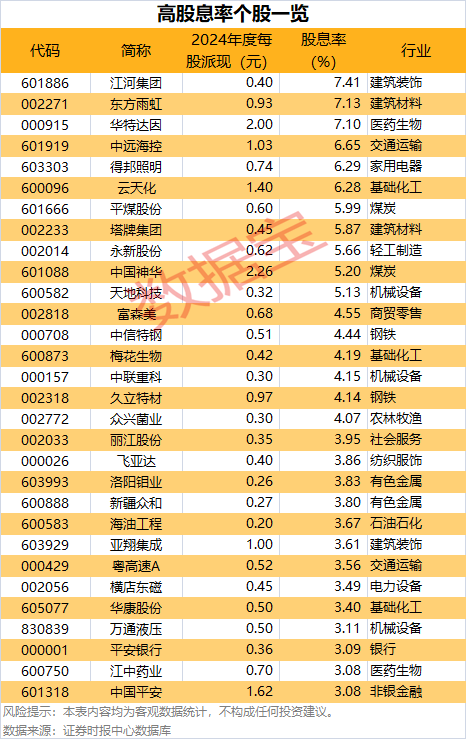379家公司公布最新股东户数