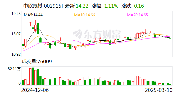 379家公司公布最新股东户数